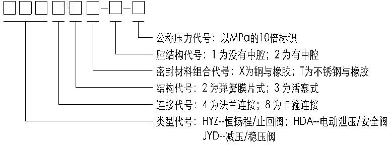 門(mén)命名規(guī)則