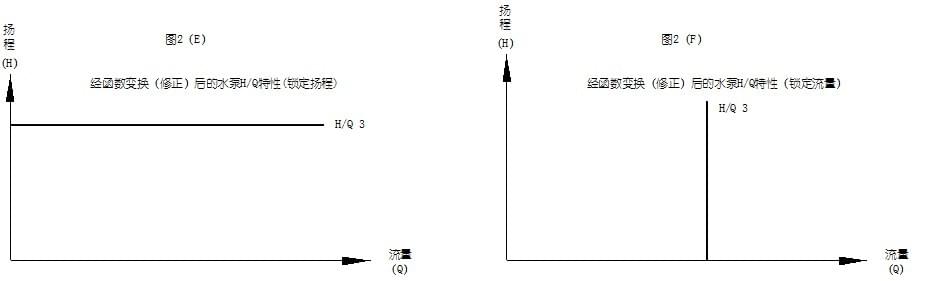 數(shù)字定壓原理圖