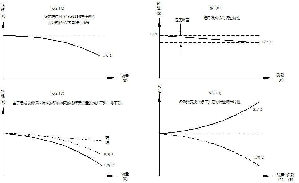 數(shù)字定壓柴油機(jī)水泵工作原理