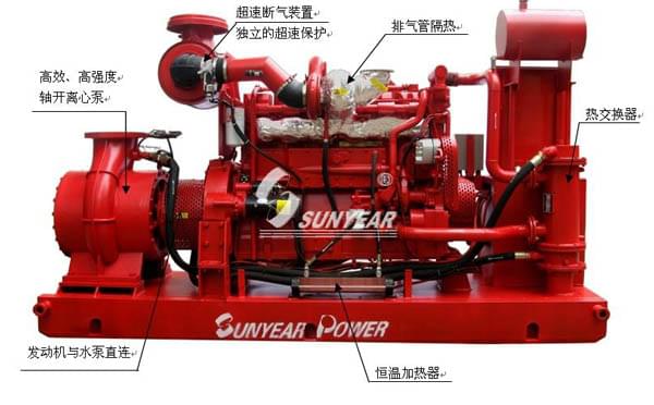 數(shù)字定壓典型機(jī)型配置示意圖（二）