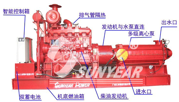 高壓細水霧消防泵典型機型配置示意圖