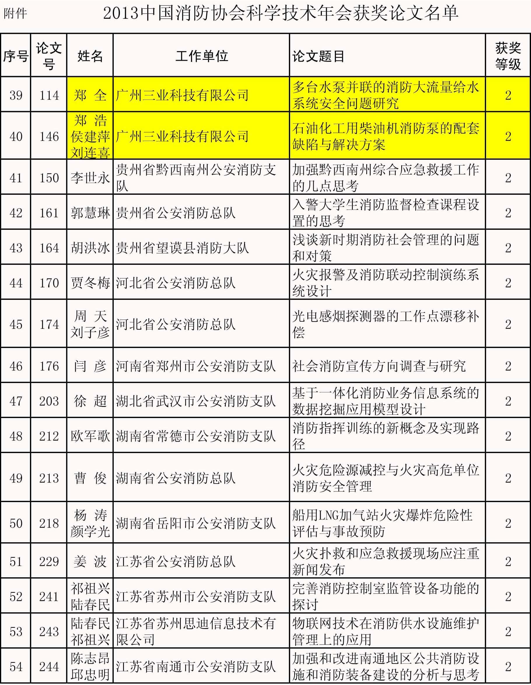 消防水泵論文獲獎名單