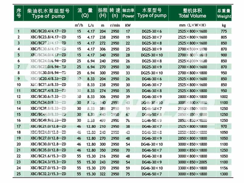 多級(jí)離心泵選型1