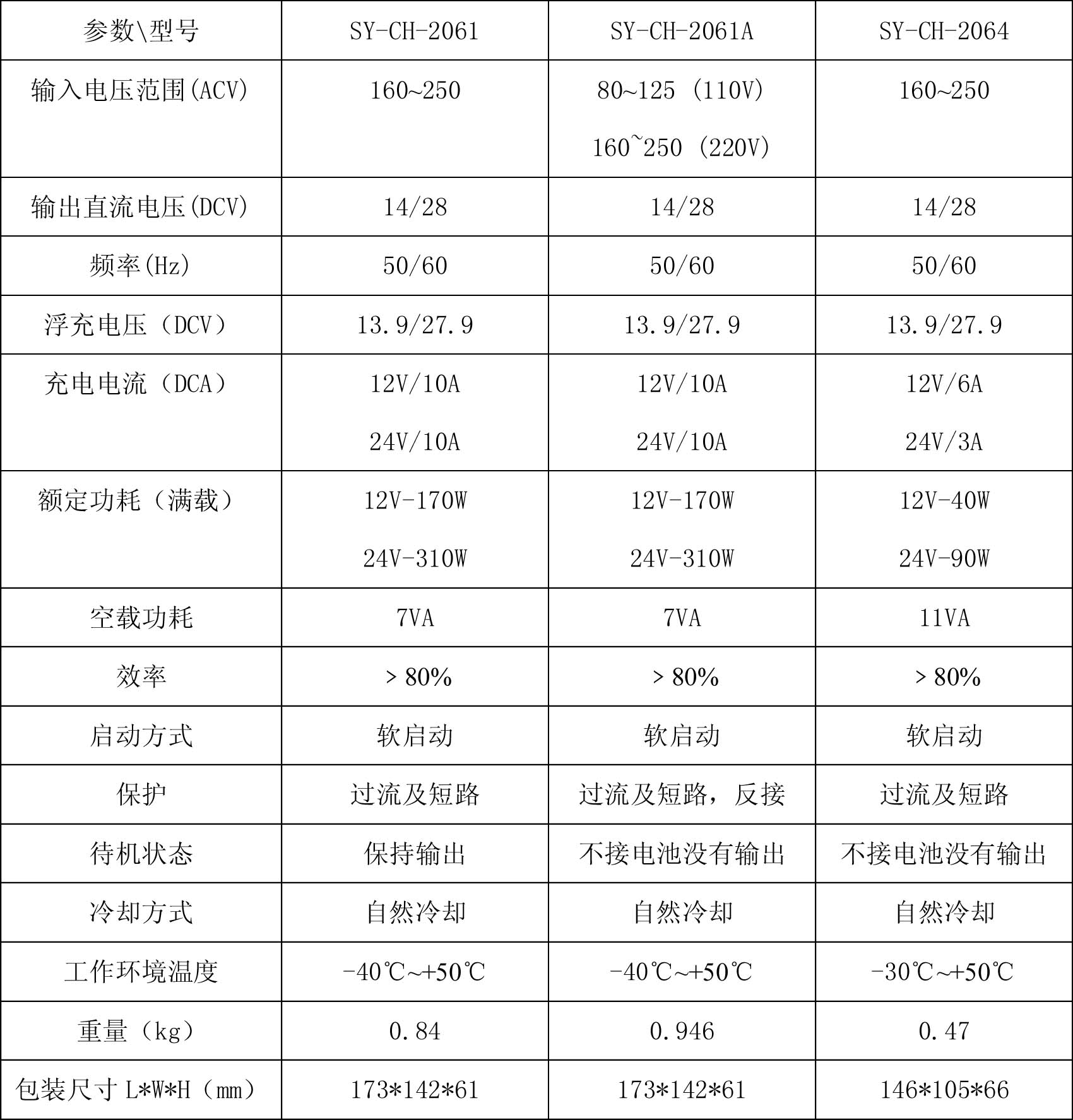 智能充電機(jī)參數(shù)表