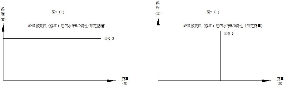 數(shù)字定壓柴油機水泵原理圖