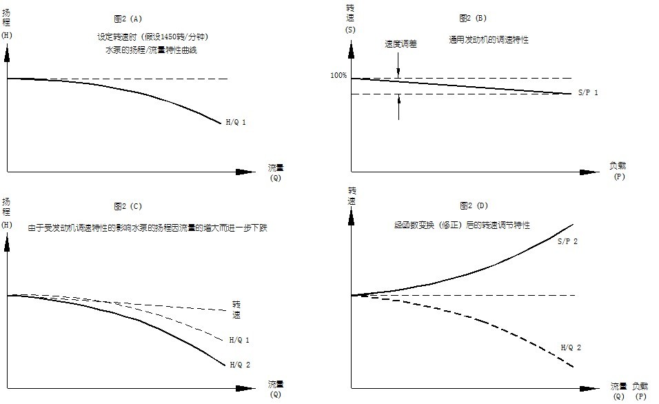 數(shù)字定壓柴油機水泵原理圖