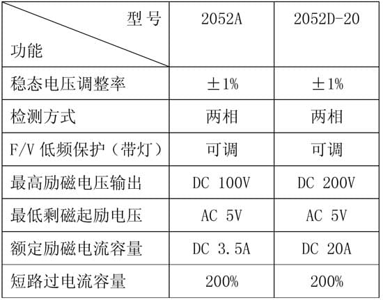 自動電壓調(diào)節(jié)器表格