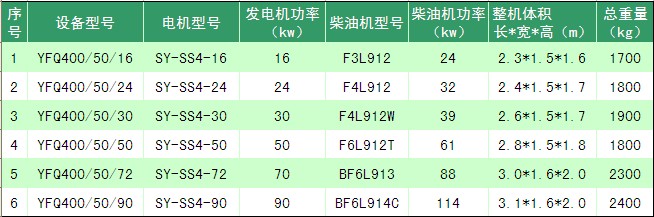 移動電站選型表