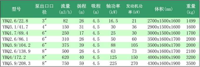 移動(dòng)排污泵選型表