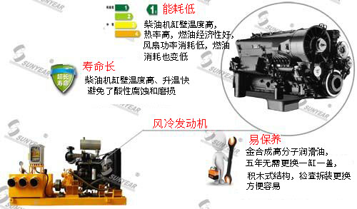 風冷柴油機水泵