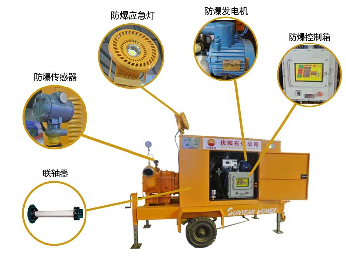 防爆移動(dòng)泵站