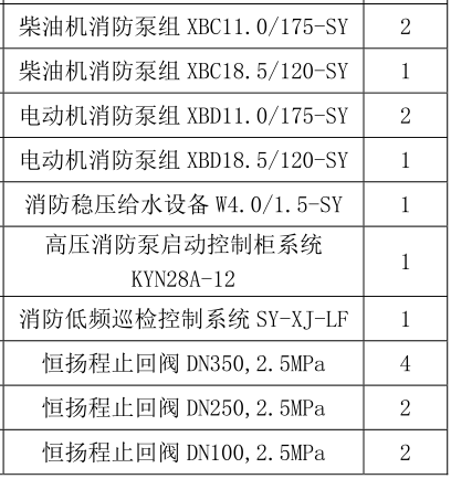 柴油機消防泵組