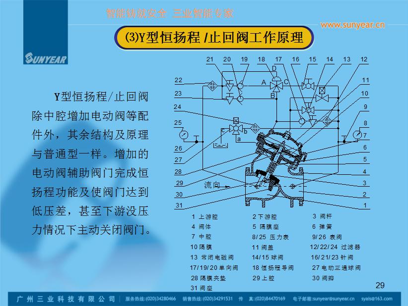 恒揚(yáng)程止回閥原理