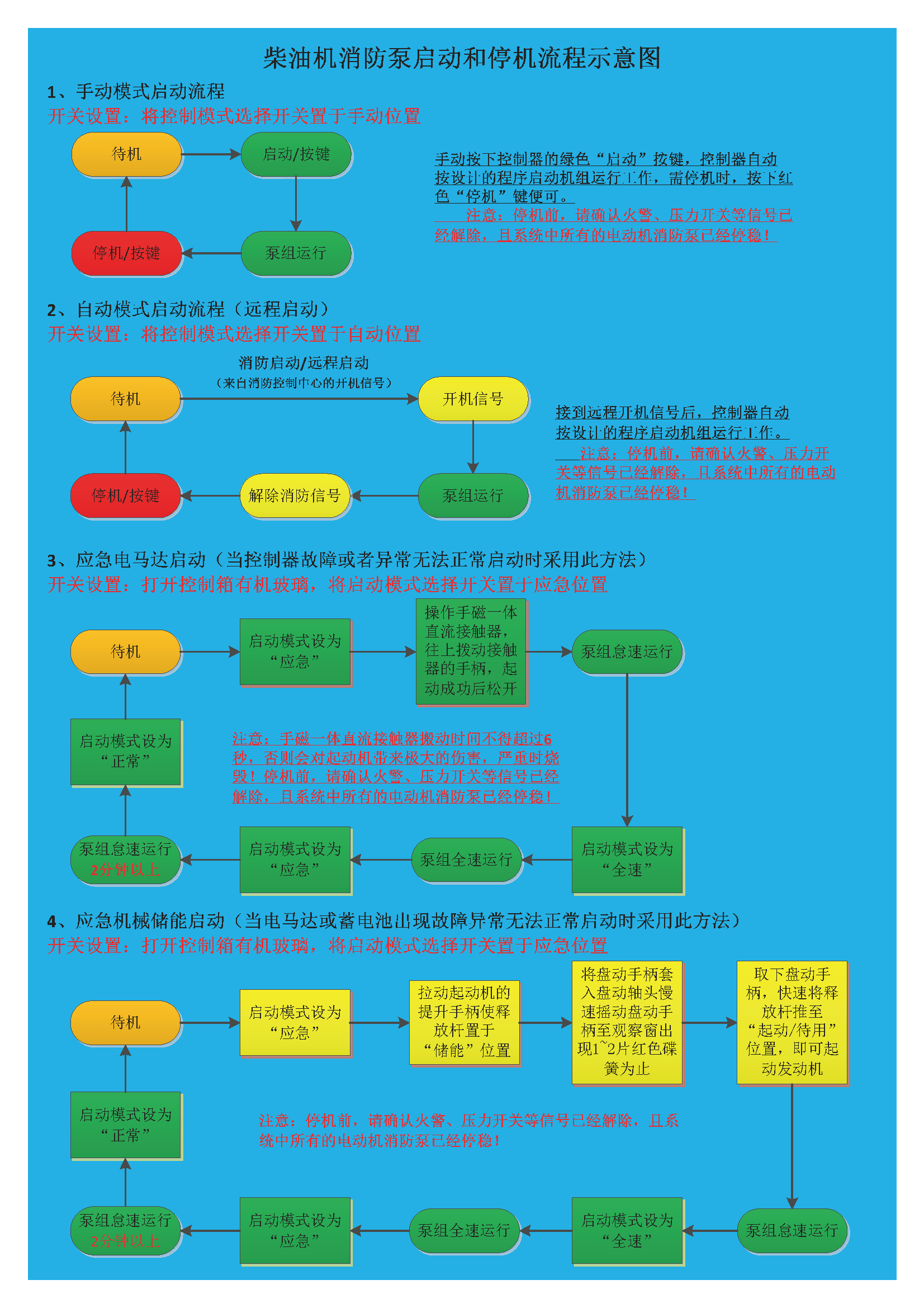 柴油機(jī)消防泵作業(yè)前7大注意事項(xiàng)