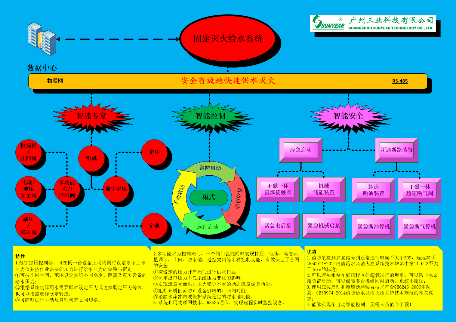 柴油機(jī)泵組與電動(dòng)泵組配套組成結(jié)構(gòu)與基本工作過(guò)程